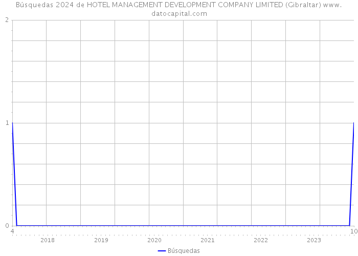 Búsquedas 2024 de HOTEL MANAGEMENT DEVELOPMENT COMPANY LIMITED (Gibraltar) 