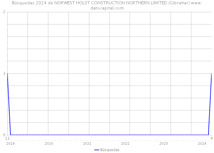 Búsquedas 2024 de NORWEST HOLST CONSTRUCTION NORTHERN LIMITED (Gibraltar) 