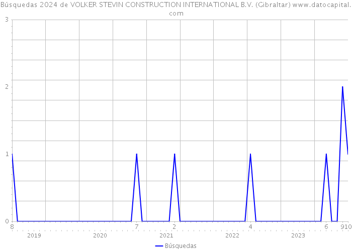Búsquedas 2024 de VOLKER STEVIN CONSTRUCTION INTERNATIONAL B.V. (Gibraltar) 