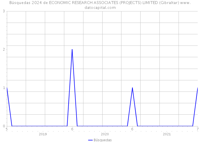 Búsquedas 2024 de ECONOMIC RESEARCH ASSOCIATES (PROJECTS) LIMITED (Gibraltar) 