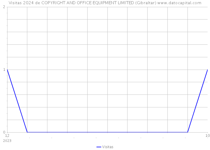 Visitas 2024 de COPYRIGHT AND OFFICE EQUIPMENT LIMITED (Gibraltar) 