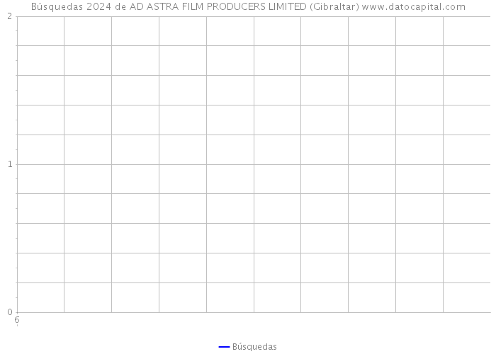 Búsquedas 2024 de AD ASTRA FILM PRODUCERS LIMITED (Gibraltar) 