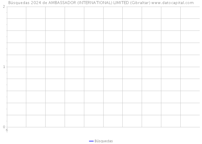 Búsquedas 2024 de AMBASSADOR (INTERNATIONAL) LIMITED (Gibraltar) 