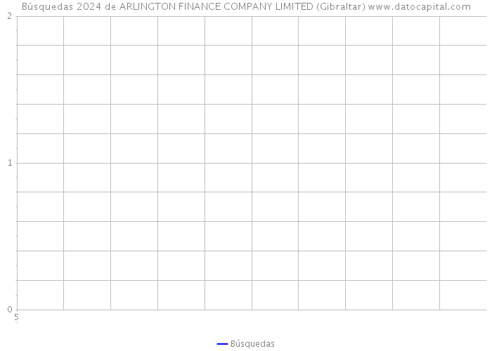 Búsquedas 2024 de ARLINGTON FINANCE COMPANY LIMITED (Gibraltar) 