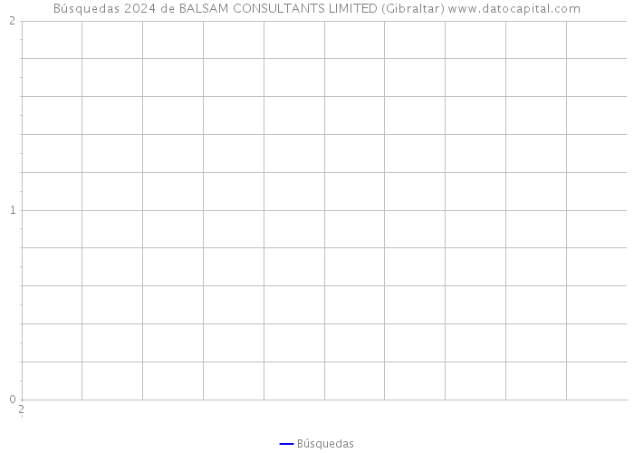 Búsquedas 2024 de BALSAM CONSULTANTS LIMITED (Gibraltar) 