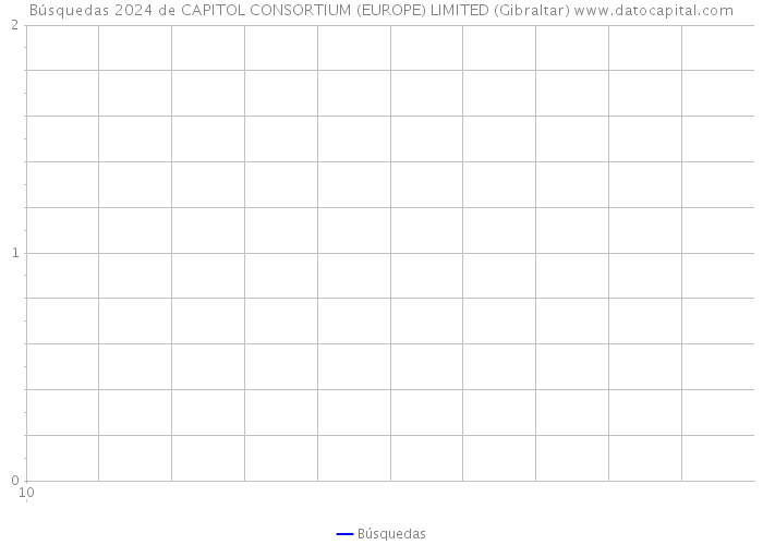 Búsquedas 2024 de CAPITOL CONSORTIUM (EUROPE) LIMITED (Gibraltar) 