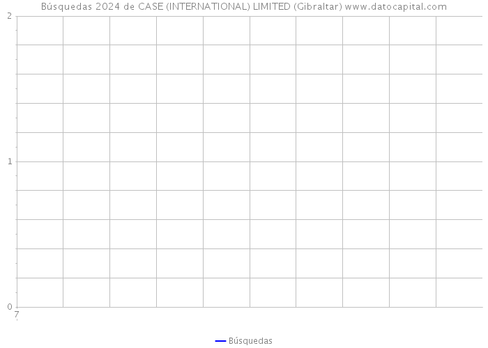 Búsquedas 2024 de CASE (INTERNATIONAL) LIMITED (Gibraltar) 