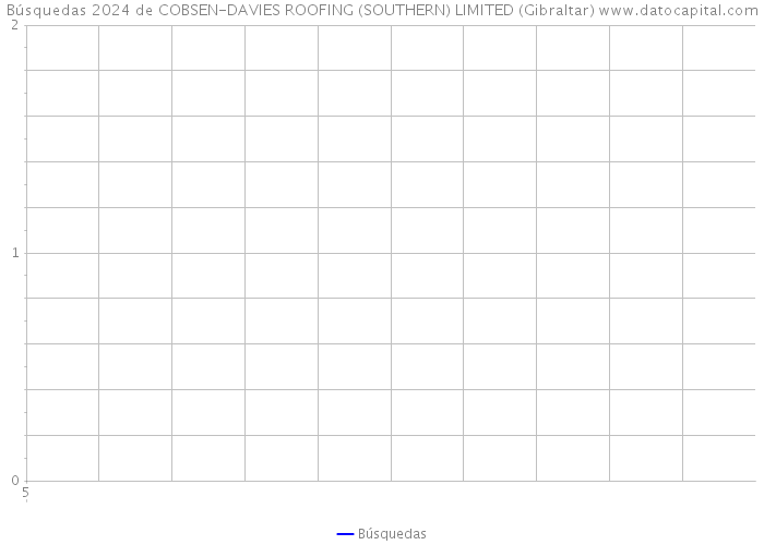 Búsquedas 2024 de COBSEN-DAVIES ROOFING (SOUTHERN) LIMITED (Gibraltar) 
