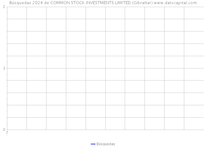 Búsquedas 2024 de COMMON STOCK INVESTMENTS LIMITED (Gibraltar) 