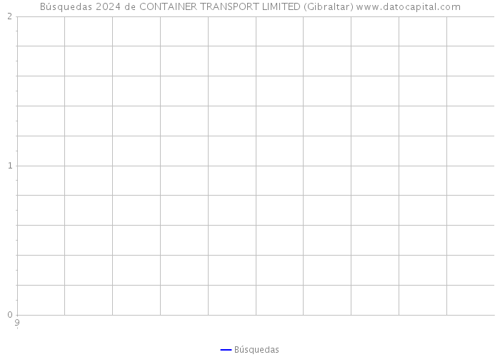 Búsquedas 2024 de CONTAINER TRANSPORT LIMITED (Gibraltar) 