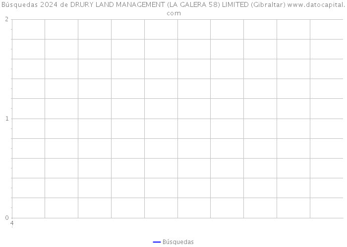 Búsquedas 2024 de DRURY LAND MANAGEMENT (LA GALERA 58) LIMITED (Gibraltar) 