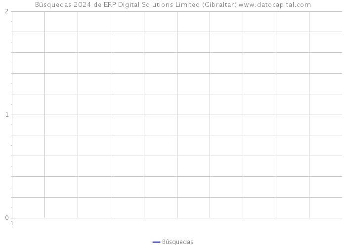 Búsquedas 2024 de ERP Digital Solutions Limited (Gibraltar) 