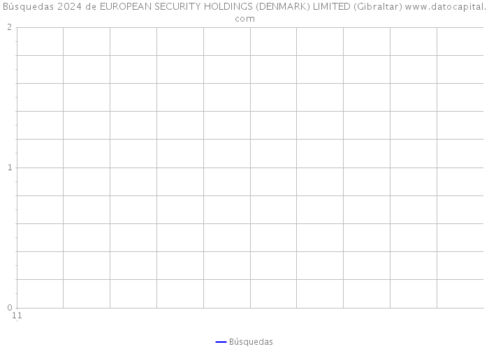Búsquedas 2024 de EUROPEAN SECURITY HOLDINGS (DENMARK) LIMITED (Gibraltar) 