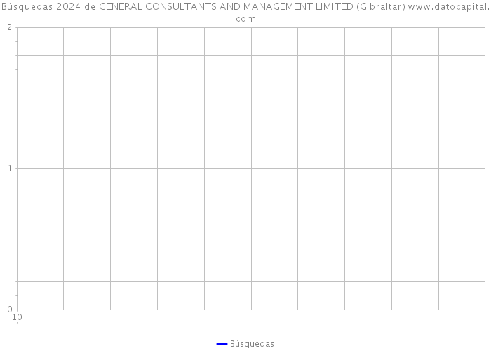 Búsquedas 2024 de GENERAL CONSULTANTS AND MANAGEMENT LIMITED (Gibraltar) 