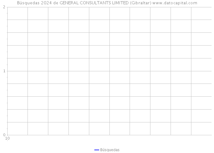 Búsquedas 2024 de GENERAL CONSULTANTS LIMITED (Gibraltar) 