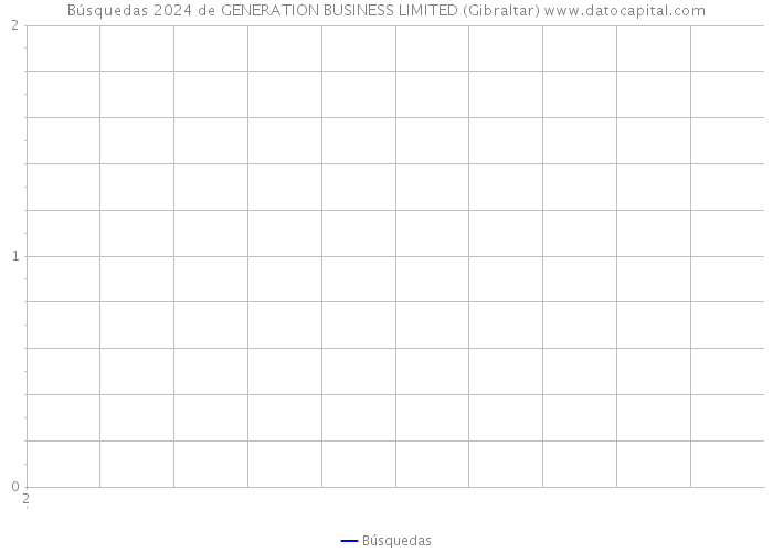 Búsquedas 2024 de GENERATION BUSINESS LIMITED (Gibraltar) 