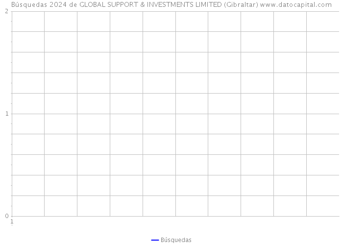 Búsquedas 2024 de GLOBAL SUPPORT & INVESTMENTS LIMITED (Gibraltar) 