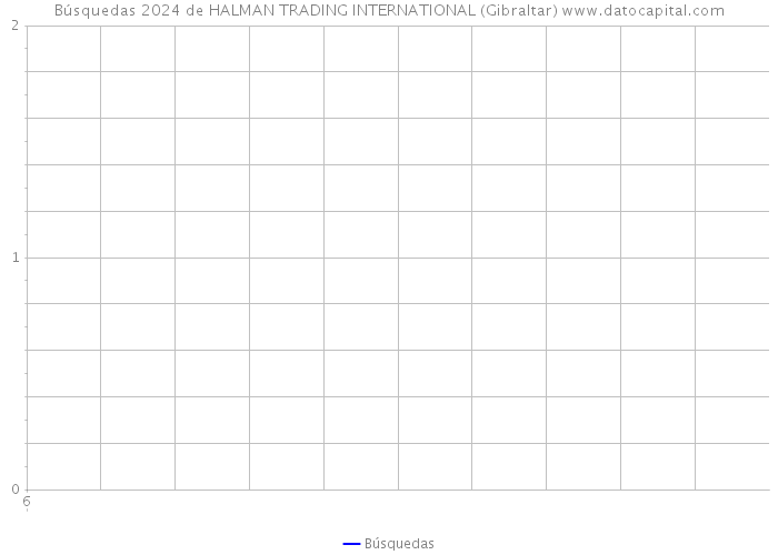 Búsquedas 2024 de HALMAN TRADING INTERNATIONAL (Gibraltar) 