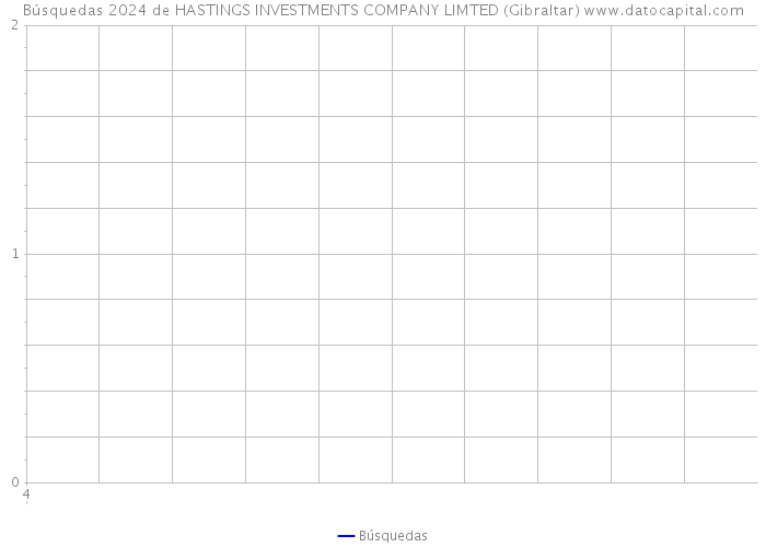 Búsquedas 2024 de HASTINGS INVESTMENTS COMPANY LIMTED (Gibraltar) 