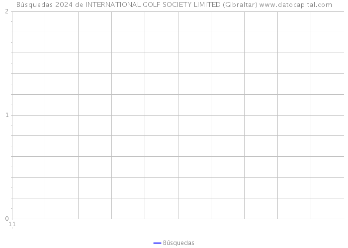 Búsquedas 2024 de INTERNATIONAL GOLF SOCIETY LIMITED (Gibraltar) 