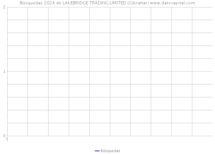 Búsquedas 2024 de LAKEBRIDGE TRADING LIMITED (Gibraltar) 