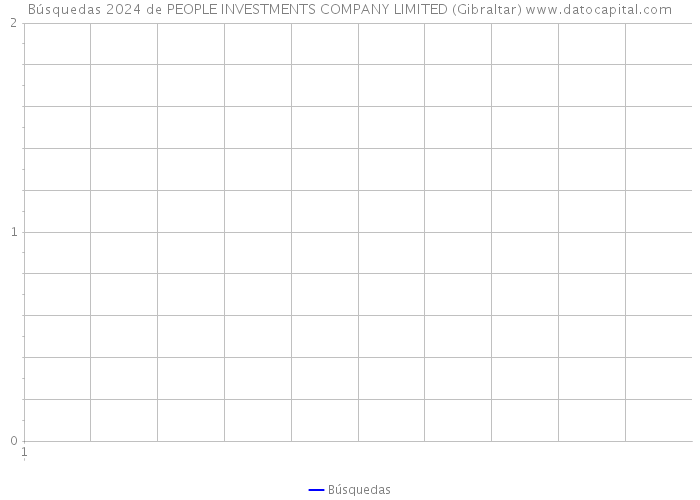 Búsquedas 2024 de PEOPLE INVESTMENTS COMPANY LIMITED (Gibraltar) 