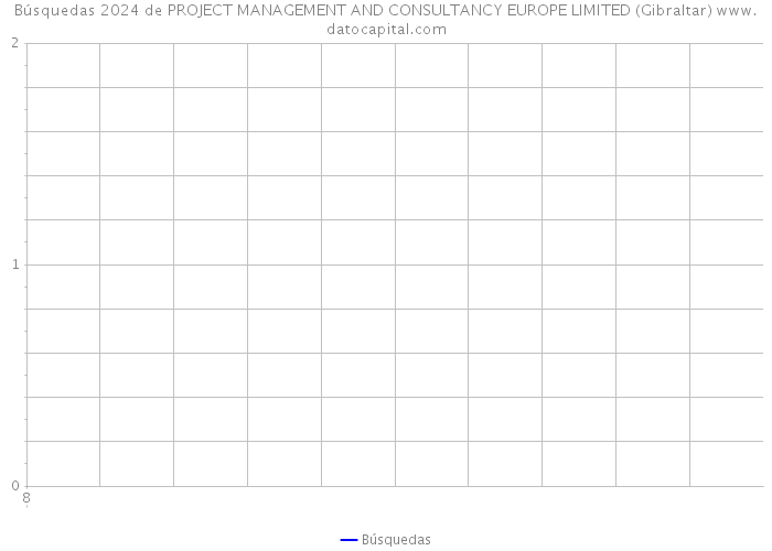 Búsquedas 2024 de PROJECT MANAGEMENT AND CONSULTANCY EUROPE LIMITED (Gibraltar) 