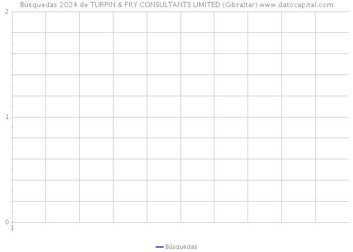 Búsquedas 2024 de TURPIN & FRY CONSULTANTS LIMITED (Gibraltar) 
