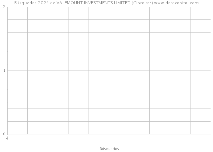 Búsquedas 2024 de VALEMOUNT INVESTMENTS LIMITED (Gibraltar) 