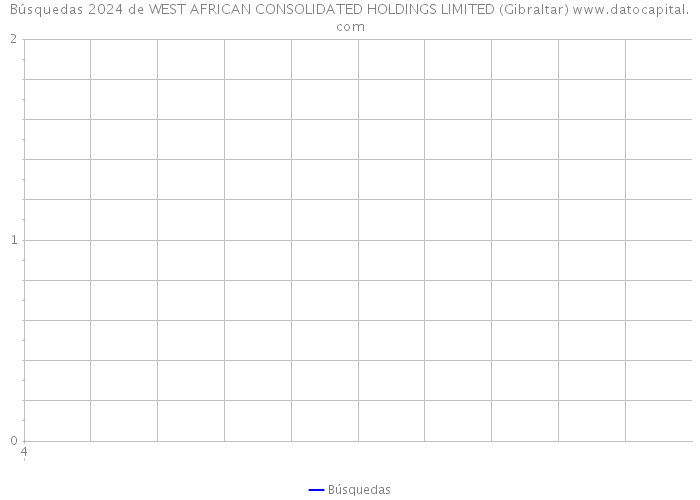 Búsquedas 2024 de WEST AFRICAN CONSOLIDATED HOLDINGS LIMITED (Gibraltar) 