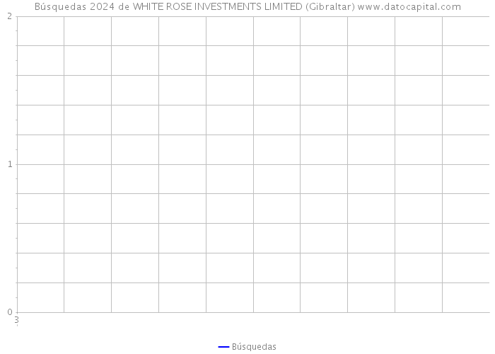 Búsquedas 2024 de WHITE ROSE INVESTMENTS LIMITED (Gibraltar) 