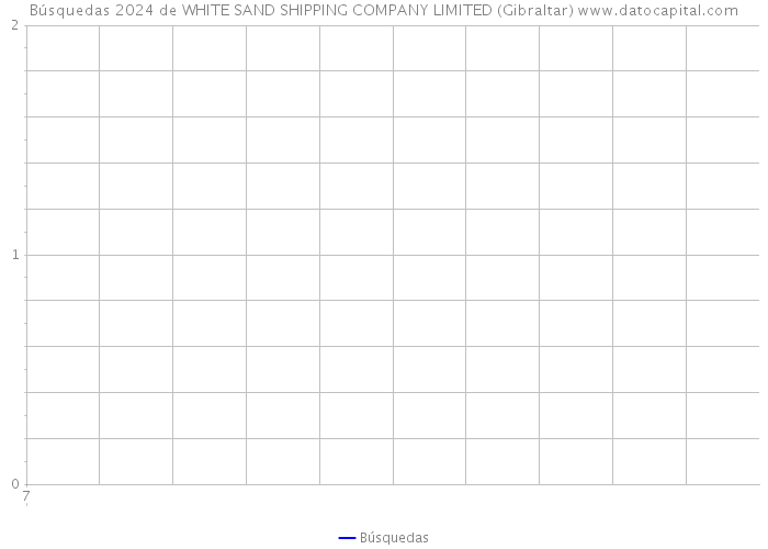 Búsquedas 2024 de WHITE SAND SHIPPING COMPANY LIMITED (Gibraltar) 
