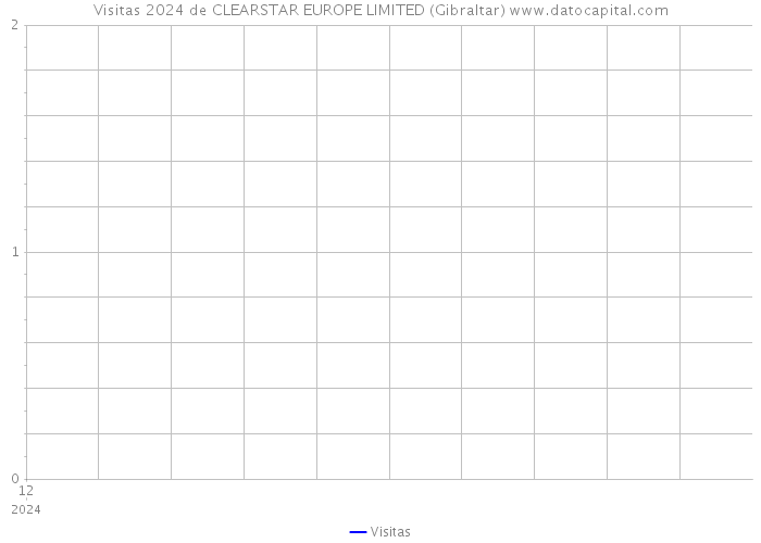 Visitas 2024 de CLEARSTAR EUROPE LIMITED (Gibraltar) 