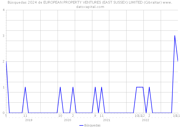 Búsquedas 2024 de EUROPEAN PROPERTY VENTURES (EAST SUSSEX) LIMITED (Gibraltar) 