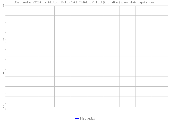 Búsquedas 2024 de ALBERT INTERNATIONAL LIMITED (Gibraltar) 