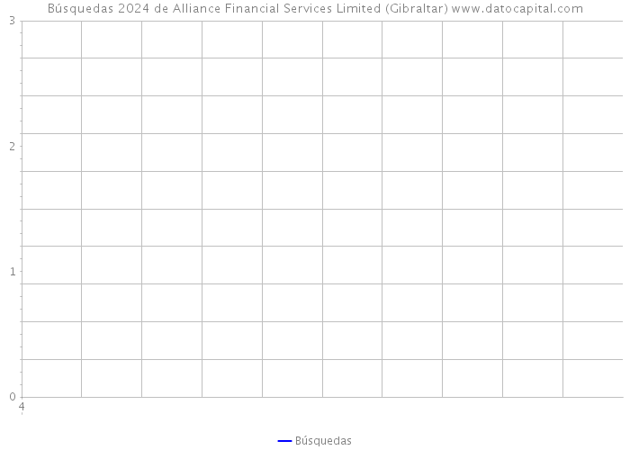 Búsquedas 2024 de Alliance Financial Services Limited (Gibraltar) 