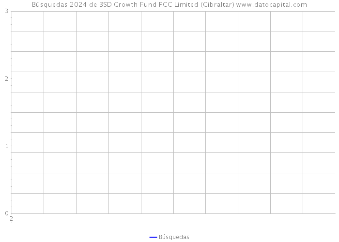 Búsquedas 2024 de BSD Growth Fund PCC Limited (Gibraltar) 