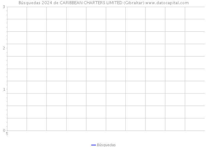 Búsquedas 2024 de CARIBBEAN CHARTERS LIMITED (Gibraltar) 