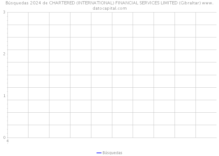 Búsquedas 2024 de CHARTERED (INTERNATIONAL) FINANCIAL SERVICES LIMITED (Gibraltar) 