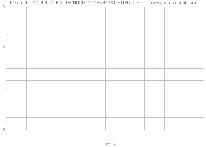 Búsquedas 2024 de CLEVA TECHNOLOGY SERVICES LIMITED (Gibraltar) 