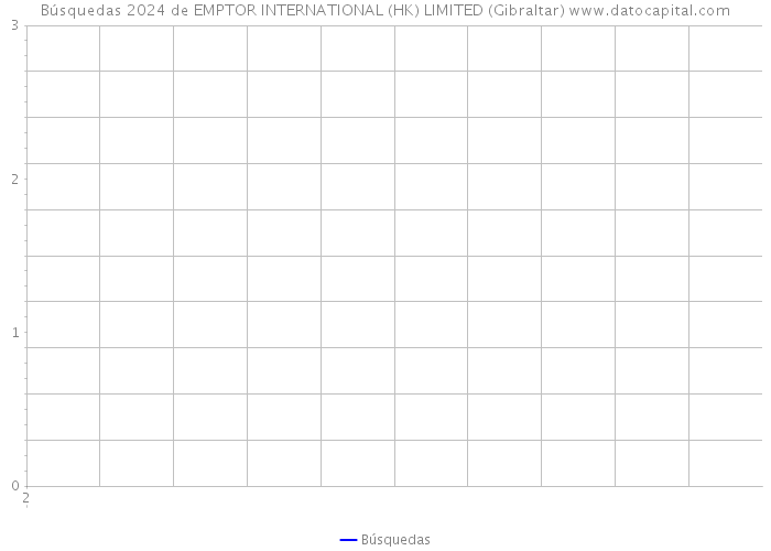 Búsquedas 2024 de EMPTOR INTERNATIONAL (HK) LIMITED (Gibraltar) 