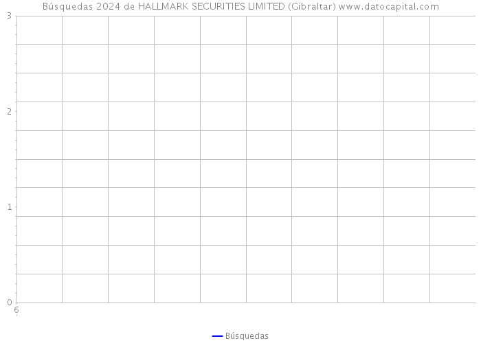 Búsquedas 2024 de HALLMARK SECURITIES LIMITED (Gibraltar) 