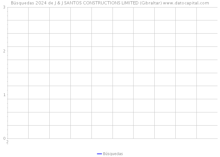Búsquedas 2024 de J & J SANTOS CONSTRUCTIONS LIMITED (Gibraltar) 
