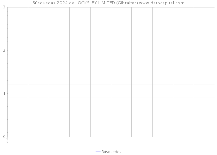 Búsquedas 2024 de LOCKSLEY LIMITED (Gibraltar) 