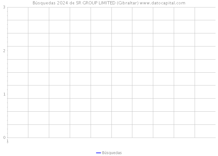 Búsquedas 2024 de SR GROUP LIMITED (Gibraltar) 