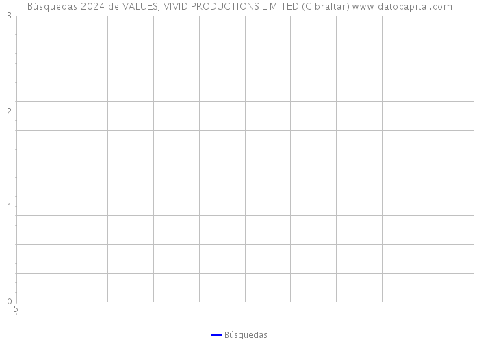 Búsquedas 2024 de VALUES, VIVID PRODUCTIONS LIMITED (Gibraltar) 