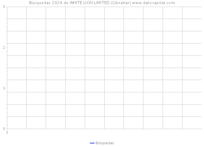 Búsquedas 2024 de WHITE LION LIMITED (Gibraltar) 