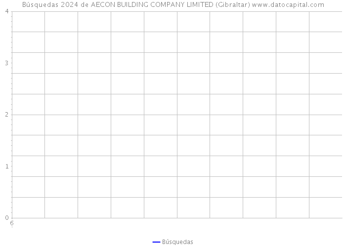 Búsquedas 2024 de AECON BUILDING COMPANY LIMITED (Gibraltar) 