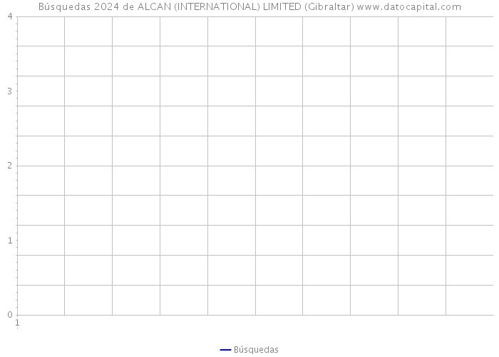 Búsquedas 2024 de ALCAN (INTERNATIONAL) LIMITED (Gibraltar) 