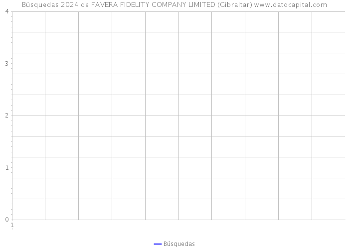 Búsquedas 2024 de FAVERA FIDELITY COMPANY LIMITED (Gibraltar) 